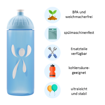Preview: ISYbe Kinder-Trinkflasche 0,7L - kleine Logos
