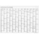 rido/idé Wandkalender Young Design 86x61cm 1S/13M 2026